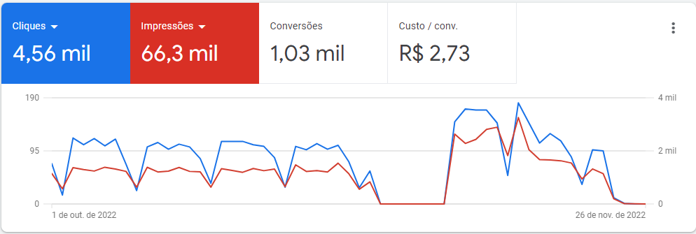 Moda brasil google ads