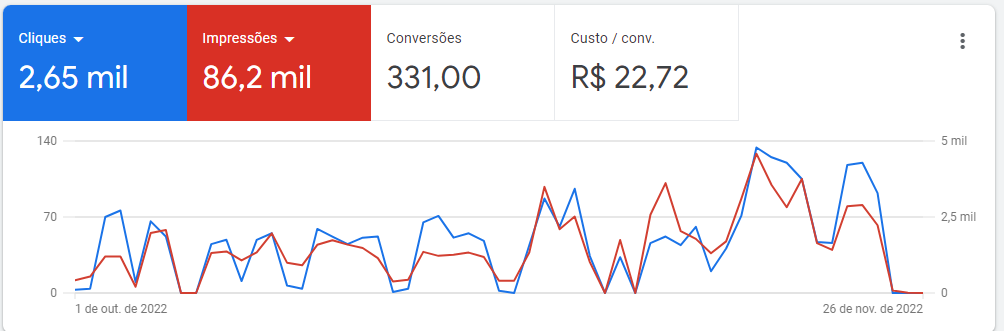 Patrol servicos google ads